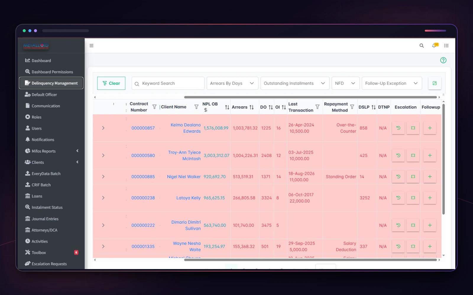 Metalloid delinquency workbench with loan filters, arrears context, and follow-up controls