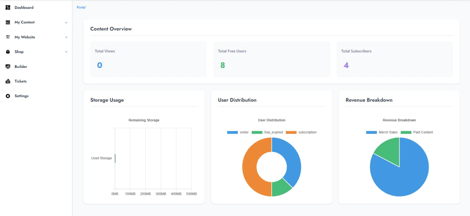 Streamrolla vendor dashboard with audience, subscriber, storage, and revenue analytics